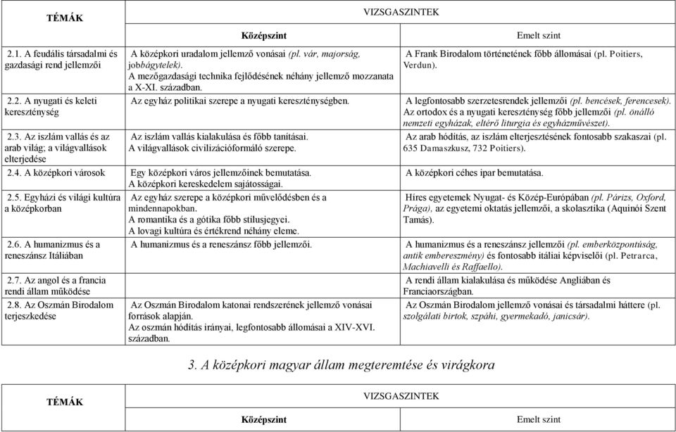 A mezőgazdasági technika fejlődésének néhány jellemző mozzanata a X-XI. században. Az egyház politikai szerepe a nyugati kereszténységben. Az iszlám vallás kialakulása és főbb tanításai.