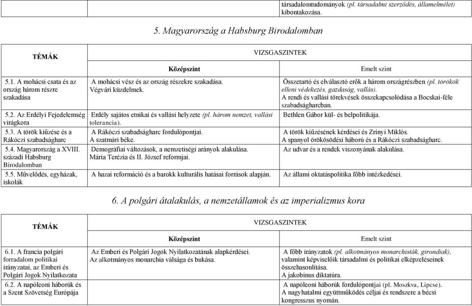 Végvári küzdelmek. Erdély sajátos etnikai és vallási helyzete (pl. három nemzet, vallási tolerancia). A Rákóczi szabadságharc fordulópontjai. A szatmári béke.