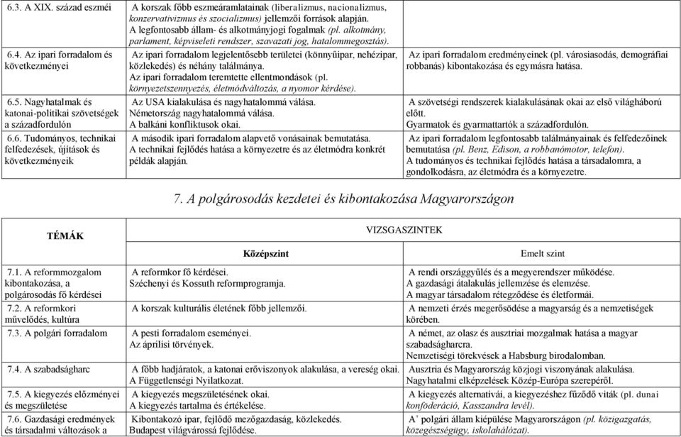 Az ipari forradalom legjelentősebb területei (könnyűipar, nehézipar, közlekedés) és néhány találmánya. Az ipari forradalom teremtette ellentmondások (pl.