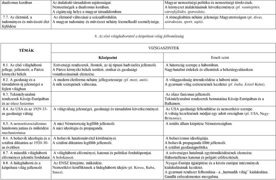 A környezet átalakításának következményei (pl. vasútépítés, városfejlődés, iparosítás). A tömegkultúra néhány jelensége Magyarországon (pl. divat, szórakozás, sport, sajtó). 8.