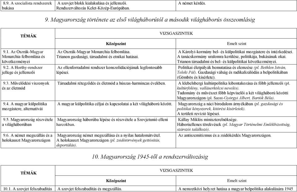 Művelődési viszonyok és az életmód 9.4. A magyar külpolitika mozgástere, alternatívái 9.5. Magyarország részvétele a világháborúban 9.6.