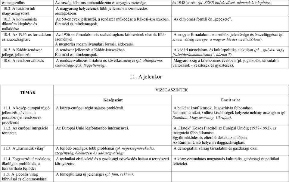 Az 1956-os forradalom és szabadságharc Az 50-es évek jellemzői, a rendszer működése a Rákosi-korszakban. Életmód és mindennapok.