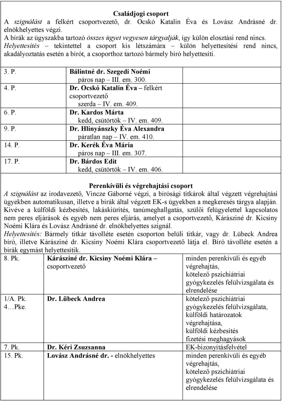 Helyettesítés tekintettel a csoport kis létszámára külön helyettesítési rend nincs, akadályoztatás esetén a bírót, a csoporthoz tartozó bármely bíró helyettesíti. 3. P. Bálintné dr.