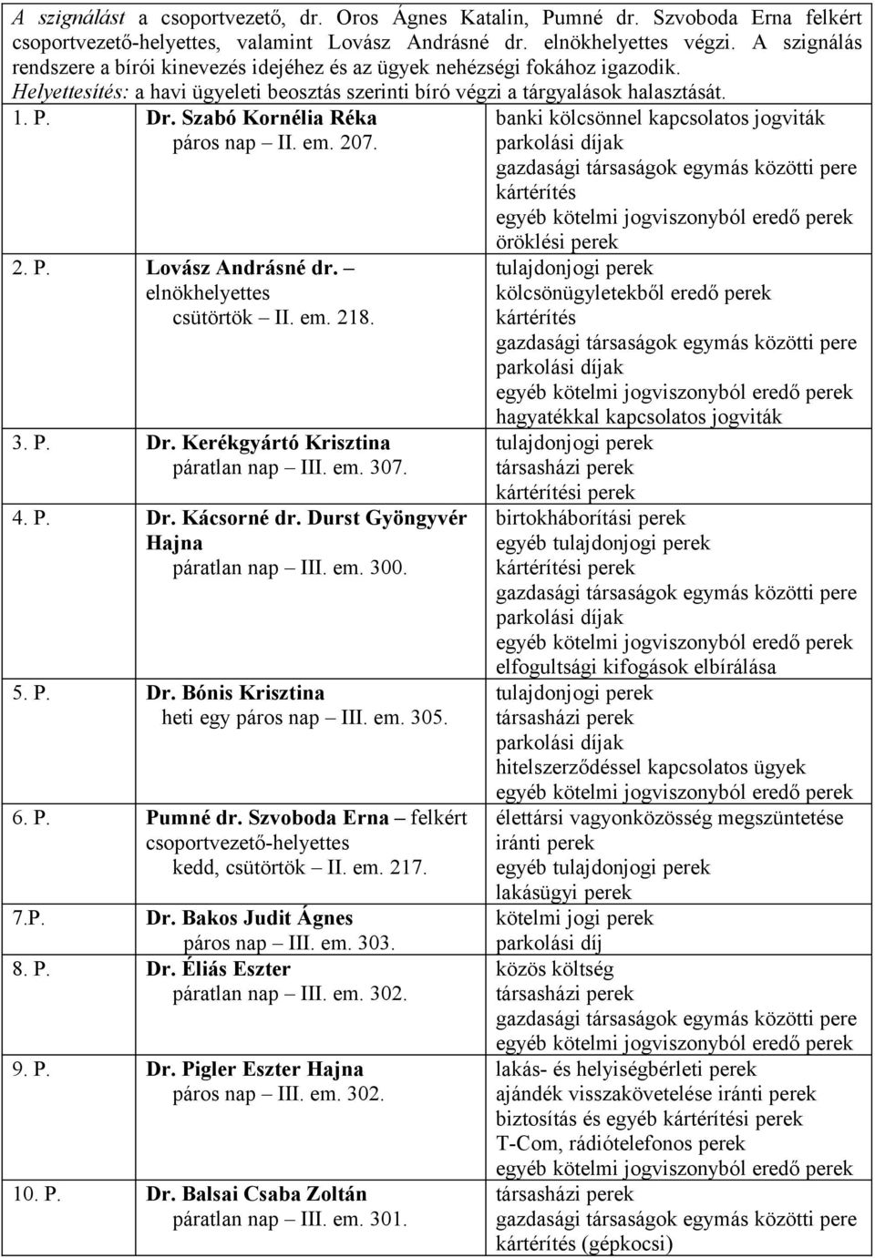 Szabó Kornélia Réka páros nap II. em. 207. 2. P. Lovász Andrásné dr. elnökhelyettes csütörtök II. em. 218. 3. P. Dr. Kerékgyártó Krisztina páratlan nap III. em. 307. 4. P. Dr. Kácsorné dr.