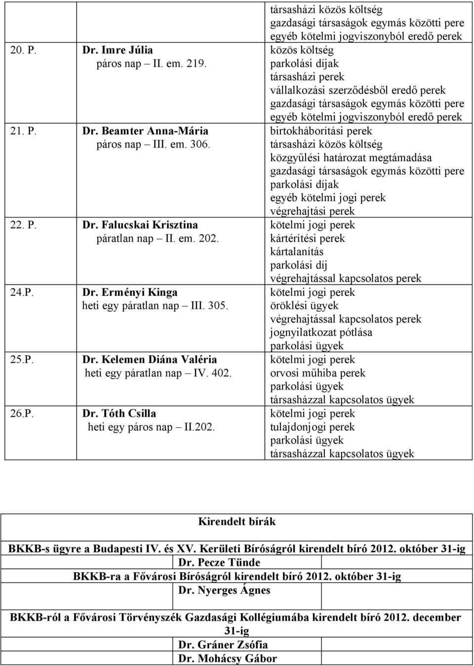 társasházi közös költség közös költség vállalkozási szerződésből eredő perek birtokháborítási perek társasházi közös költség közgyűlési határozat megtámadása egyéb végrehajtási perek kártalanítás