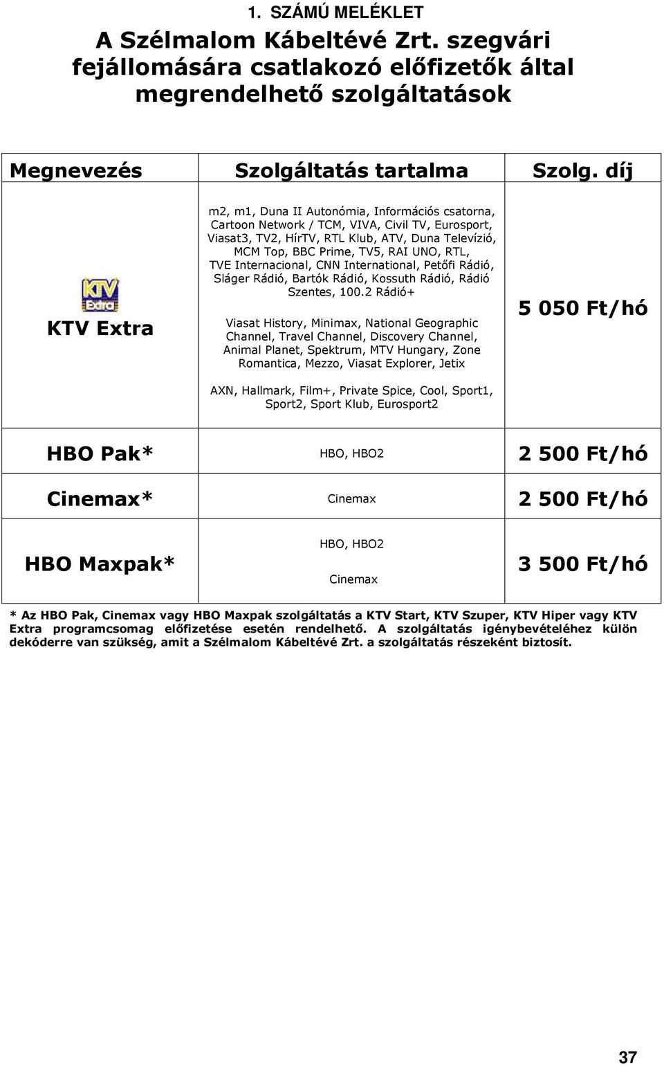 Film+, Private Spice, Cool, Sport1, Sport2, Sport Klub, Eurosport2 5 050 Ft/hó HBO Pak* HBO, HBO2 2 500 Ft/hó Cinemax* Cinemax 2 500 Ft/hó HBO Maxpak* HBO, HBO2 Cinemax 3 500 Ft/hó * Az HBO Pak,