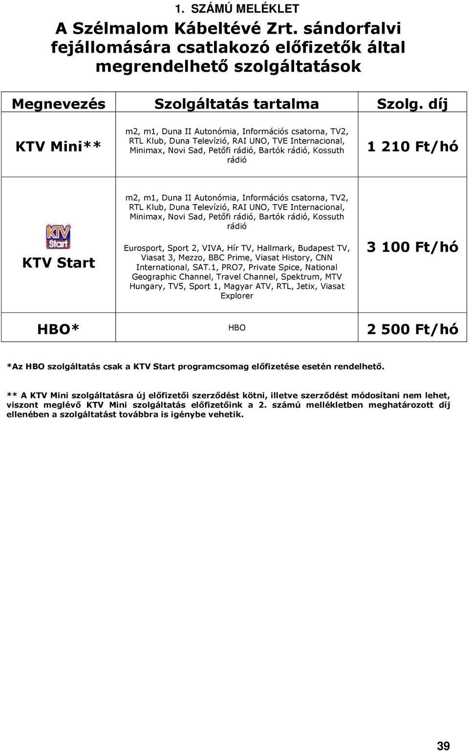 Internacional, Minimax, Novi Sad, Petőfi rádió, Bartók rádió, Kossuth rádió Eurosport, Sport 2, VIVA, Hír TV, Hallmark, Budapest TV, Viasat 3, Mezzo, BBC Prime, Viasat History, CNN International, SAT.