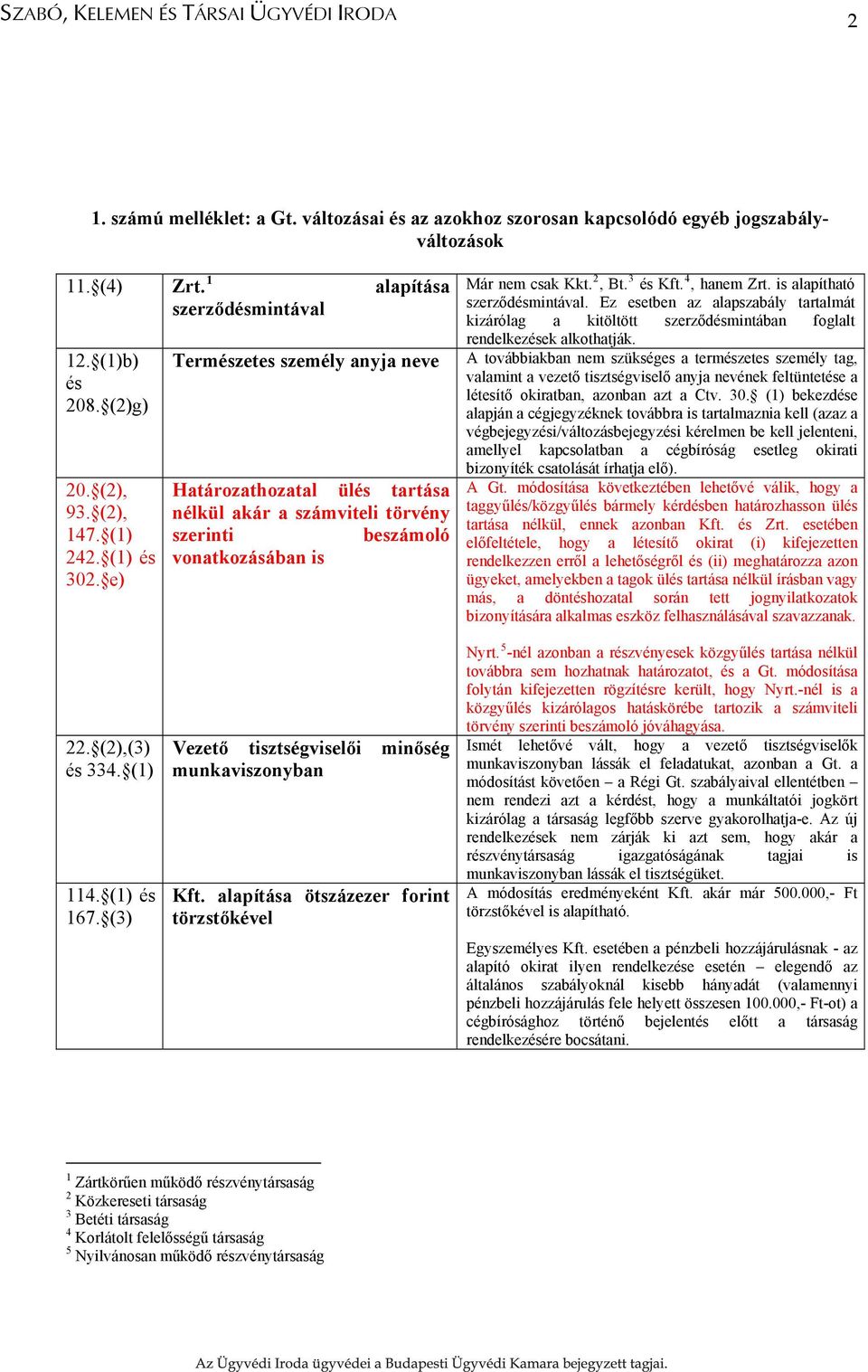 e) Természetes személy anyja neve Határozathozatal ülés tartása nélkül akár a számviteli törvény szerinti beszámoló vonatkozásában is Már nem csak Kkt. 2, Bt. 3 és Kft. 4, hanem Zrt.