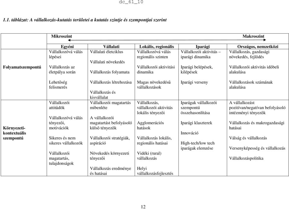 Vállalati növekedés Vállalkozás folyamata Vállalkozói aktivitási dinamika Iparági belépések, kilépések Vállalkozói aktivitás idıbeli alakulása Környezetikontextuális szempontú Lehetıség felismerés
