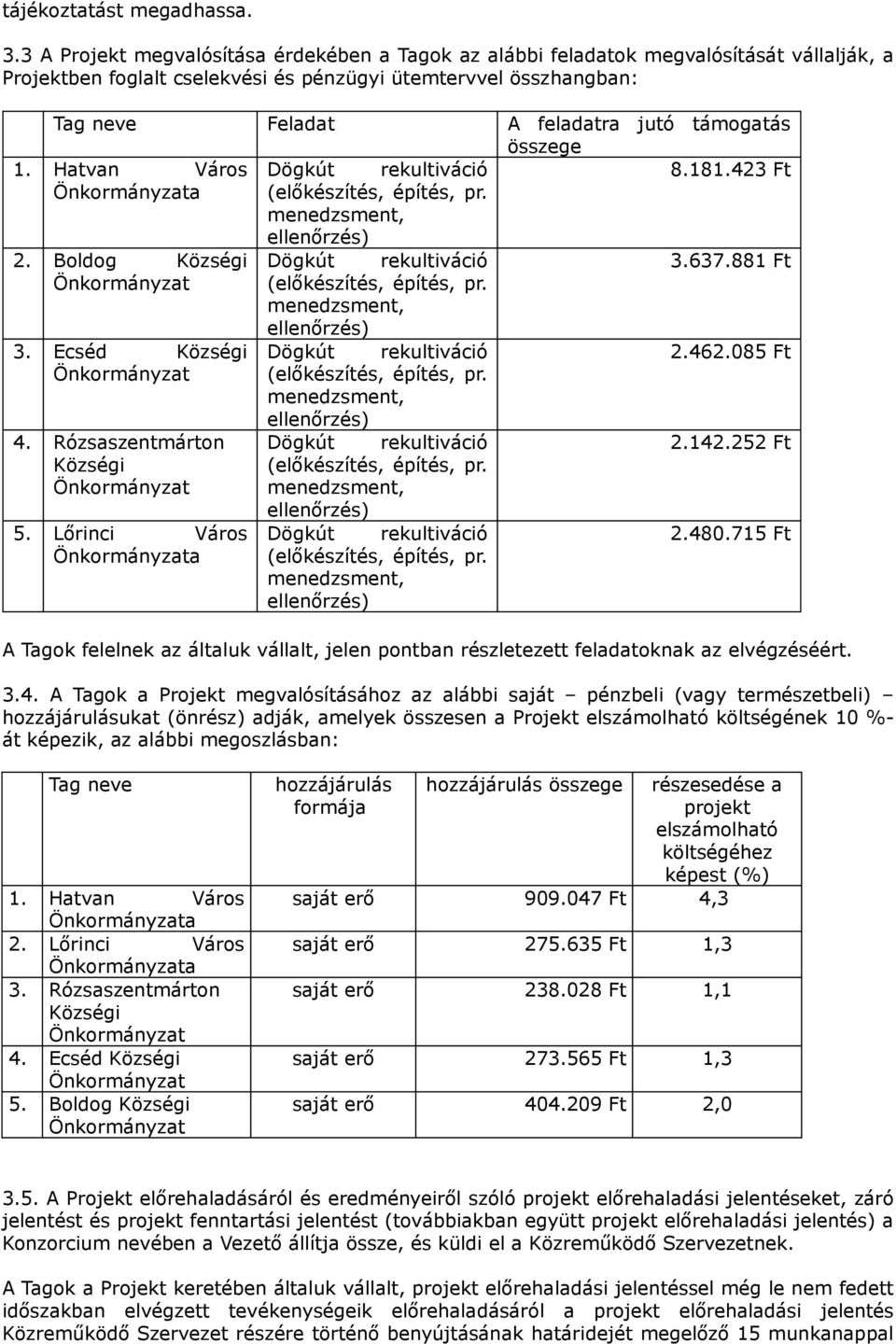 támogatás összege 1. Hatvan Város Dögkút rekultiváció 8.181.423 Ft a (előkészítés, építés, pr. menedzsment, ellenőrzés) 2. Boldog Községi 3. Ecséd Községi 4. Rózsaszentmárton Községi 5.