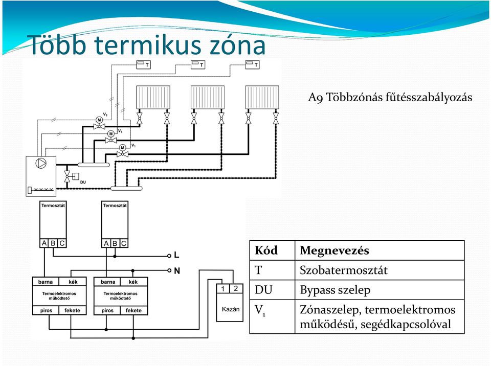 működtető Termoelektromos működtető DU V 1 Bypass