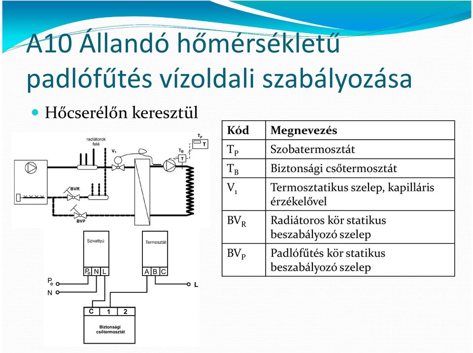 Termosztatikus szelep, kapilláris érzékelővel Radiátoros kör statikus