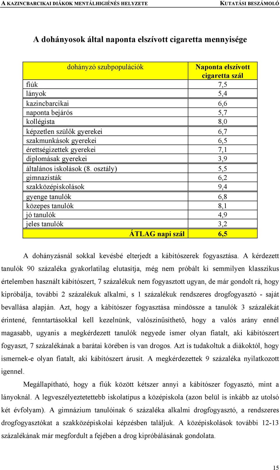 osztály) 5,5 gimnazisták 6,2 szakközépiskolások 9,4 gyenge tanulók 6,8 közepes tanulók 8,1 jó tanulók 4,9 jeles tanulók 3,2 ÁTLAG napi szál 6,5 A dohányzásnál sokkal kevésbé elterjedt a kábítószerek