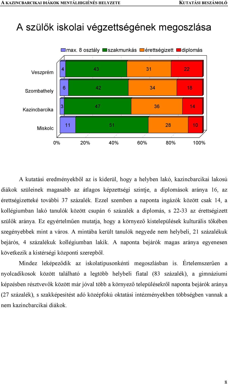 hogy a helyben lakó, kazincbarcikai lakosú diákok szüleinek magasabb az átlagos képzettségi szintje, a diplomások aránya 16, az érettségizetteké további 37 százalék.