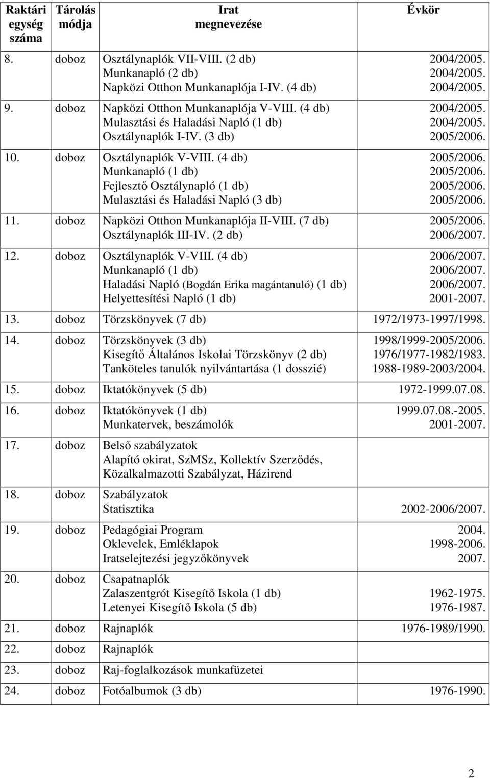 doboz Napközi Otthon Munkanaplója II-VIII. (7 db) Osztálynaplók III-IV. (2 db) 12. doboz Osztálynaplók V-VIII.