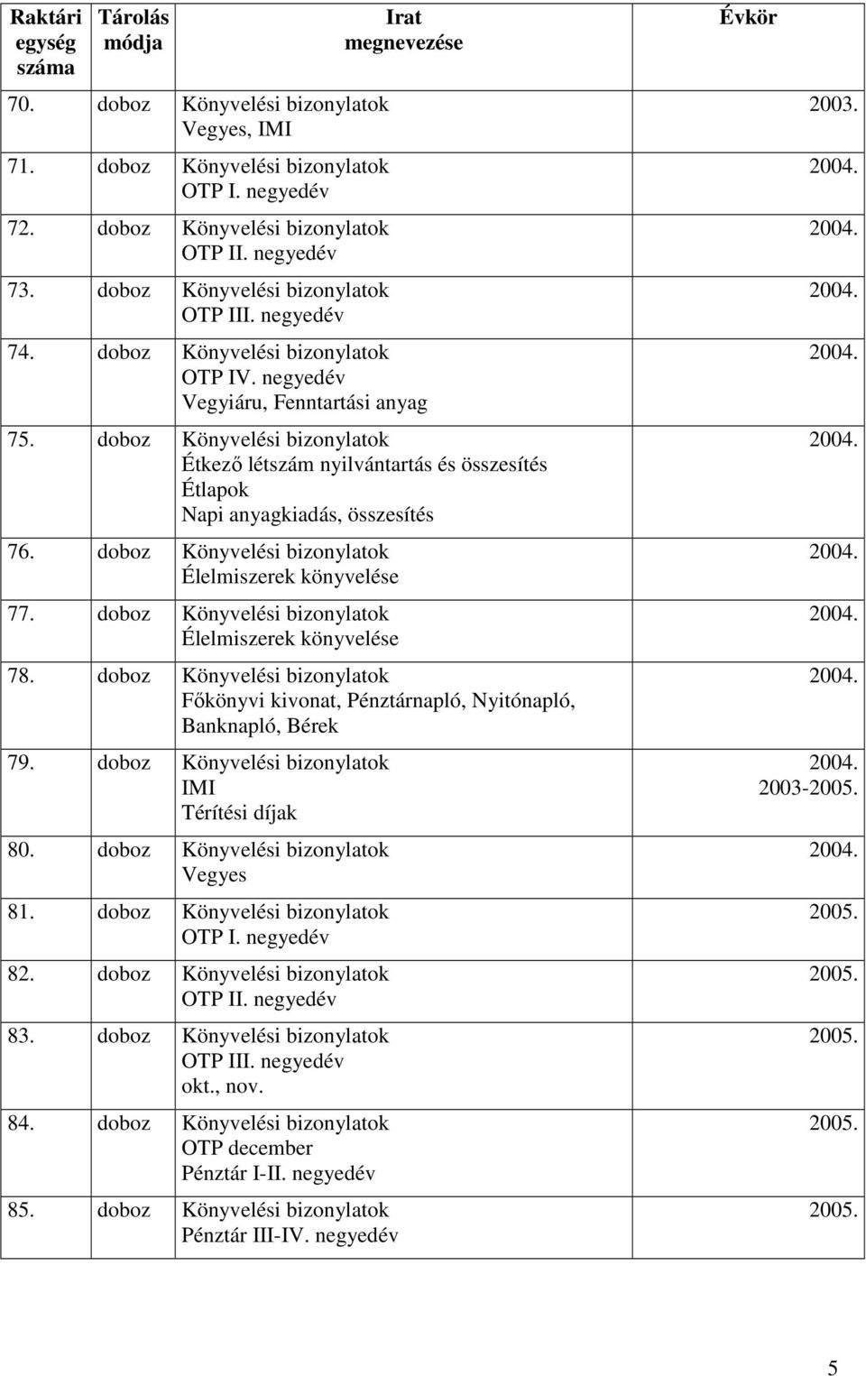 doboz Könyvelési bizonylatok Élelmiszerek könyvelése 77. doboz Könyvelési bizonylatok Élelmiszerek könyvelése 78.