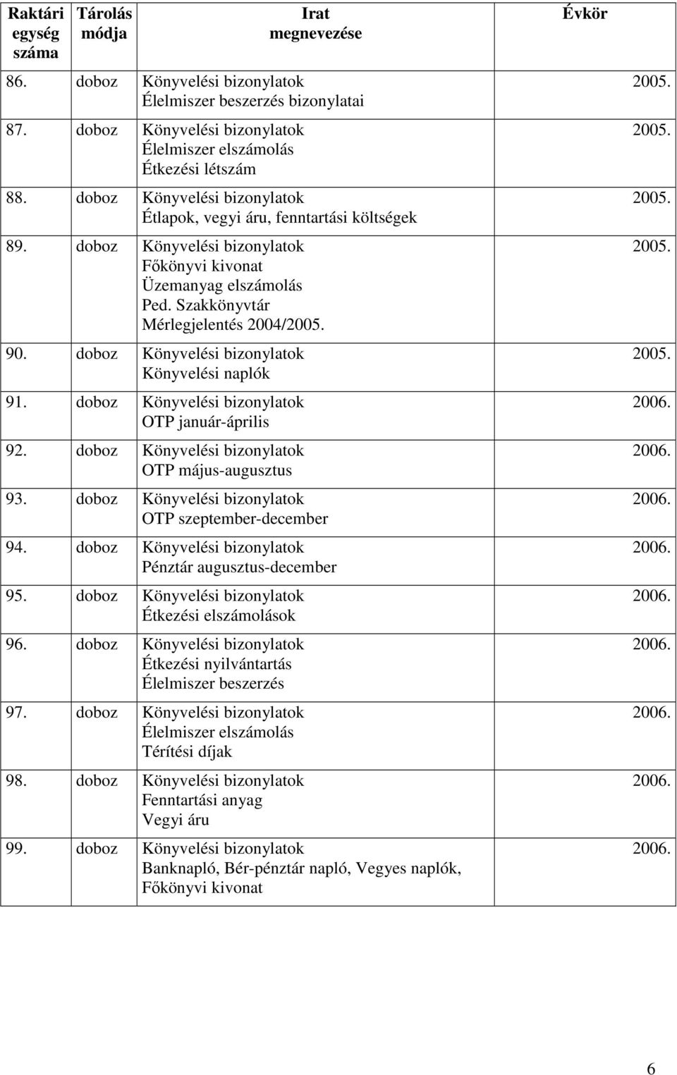 doboz Könyvelési bizonylatok Könyvelési naplók 91. doboz Könyvelési bizonylatok OTP január-április 92. doboz Könyvelési bizonylatok OTP május-augusztus 93.