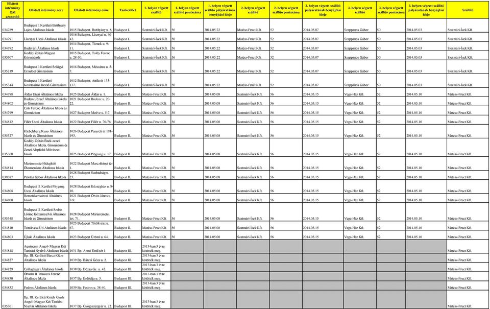 helyen végzett szállító 3. helyen végzett szállító pontszáma 3. helyen végzett szállító pályázatának benyújtási ideje Szállító 034789 Budapest I. Kerületi Batthyány Lajos 1015 Budapest, Batthyány u.