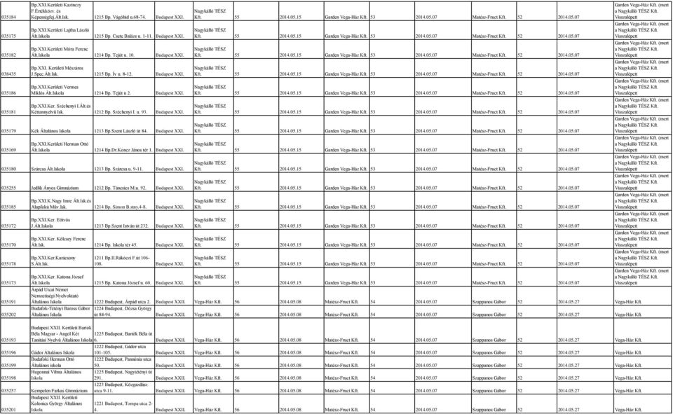 1214 Bp. Tejút u 2. Budapest XXI. Bp.XXI.Ker. Széchenyi I.Ált.és Kéttannyelvű Isk. 1212 Bp. Széchenyi I. u. 93. Budapest XXI. 035179 Kék 1213 Bp.Szent László út 84. Budapest XXI. 035169 Bp.XXI.Kerületi Herman Ottó Ált.