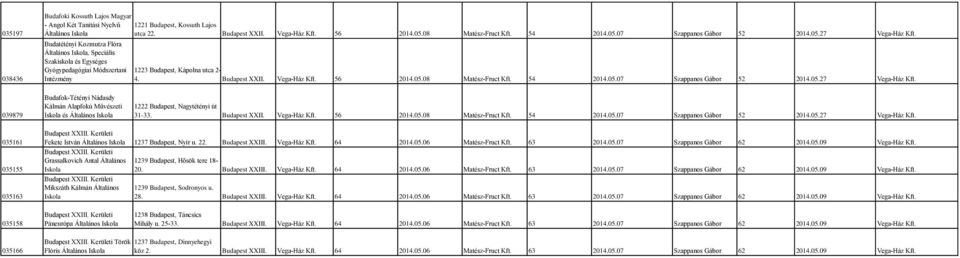 039879 Budafok-Tétényi Nádasdy Kálmán Alapfokú Művészeti és 1222 Budapest, Nagytétényi út 31-33. Budapest XXII. Vega-Ház Kft. 56 2014.05.08 54 2014.05.07 52 2014.05.27 Vega-Ház Kft.
