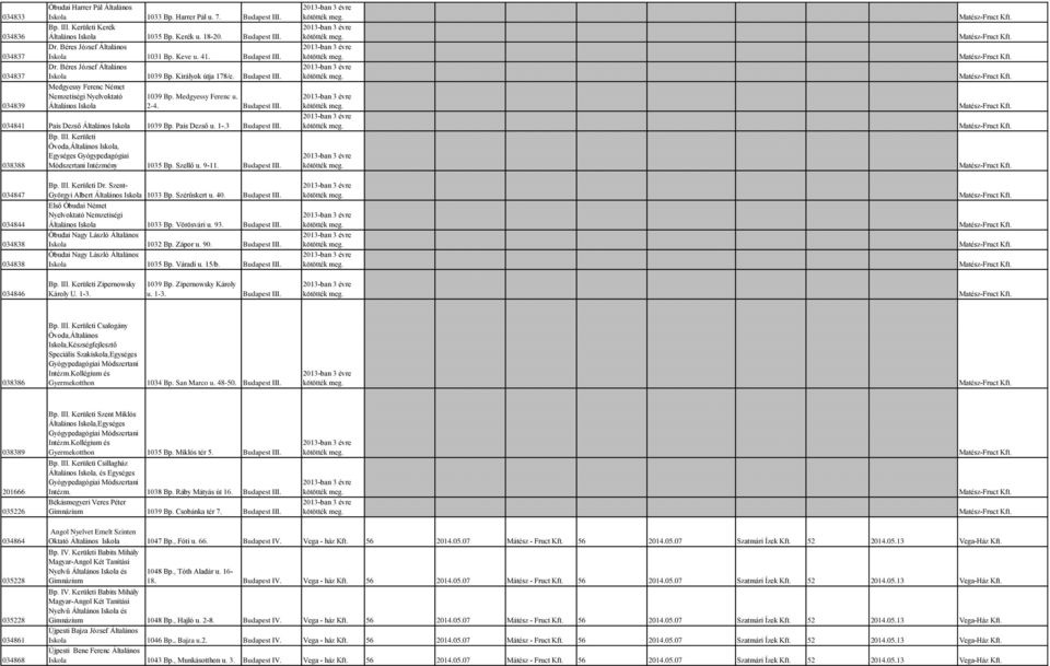 Medgyessy Ferenc u. 2-4. Budapest III. 034841 Pais Dezső 1039 Bp. Pais Dezső u. 1-.3 Budapest III. 038388 Bp. III. Kerületi Óvoda,, Egységes Gyógypedagógiai Módszertani Intézmény 1035 Bp. Szellő u.