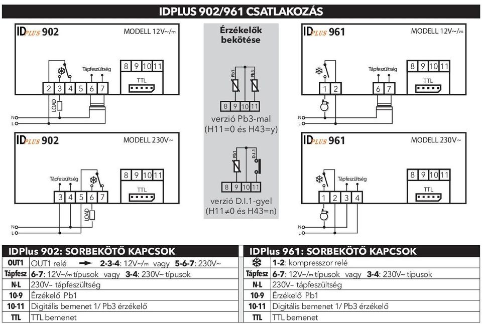 PLUS 961 MODELL 230V~ Pb1 D.I.