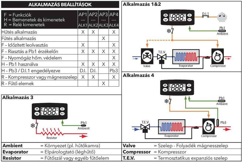 E.V. Evaporator D.I.1 1 1 Pb1 Ambient Compressor Alkalmazás 3 Pb1 Ambient Pb1 T.E.V. Pb3 Ambient Resistor Evaporator Compressor Ambient = Környezet (pl.