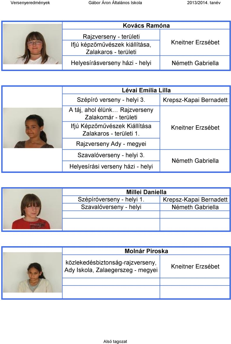 Lévai Emília Lilla Zalakomár - területi Ifjú Képzőművészek Kiállítása Zalakaros - területi 1.