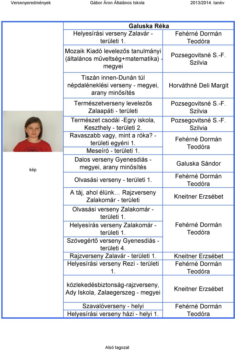 Zalaapáti - területi Természet csodái -Egry iskola, Keszthely - területi 2. Ravaszabb vagy, mint a róka? - területi egyéni 1. Meseíró - területi 1.