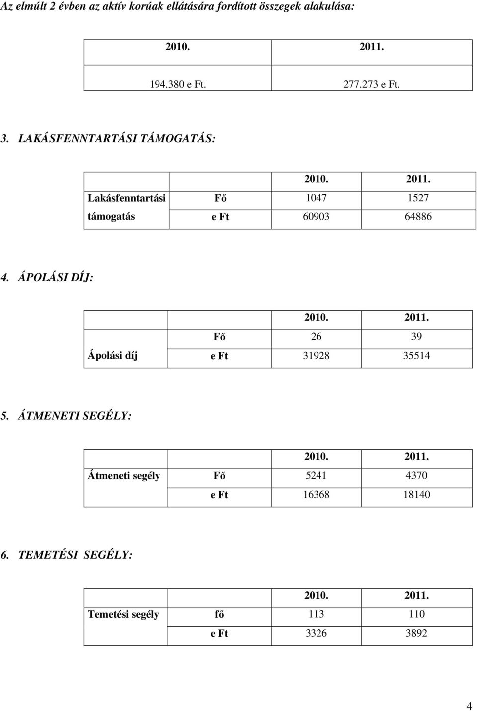 Lakásfenntartási Fő 1047 1527 támogatás e Ft 60903 64886 4. ÁPOLÁSI DÍJ: 2010. 2011.