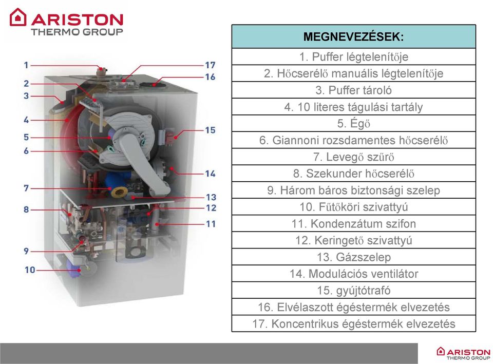 Szekunder hőcserélő 9. Három báros biztonsági szelep 10. Fűtőköri szivattyú 11. Kondenzátum szifon 12.