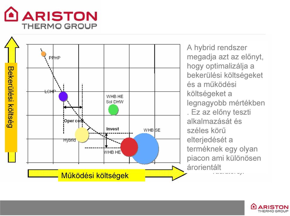 költségeket a legnagyobb mértékben.