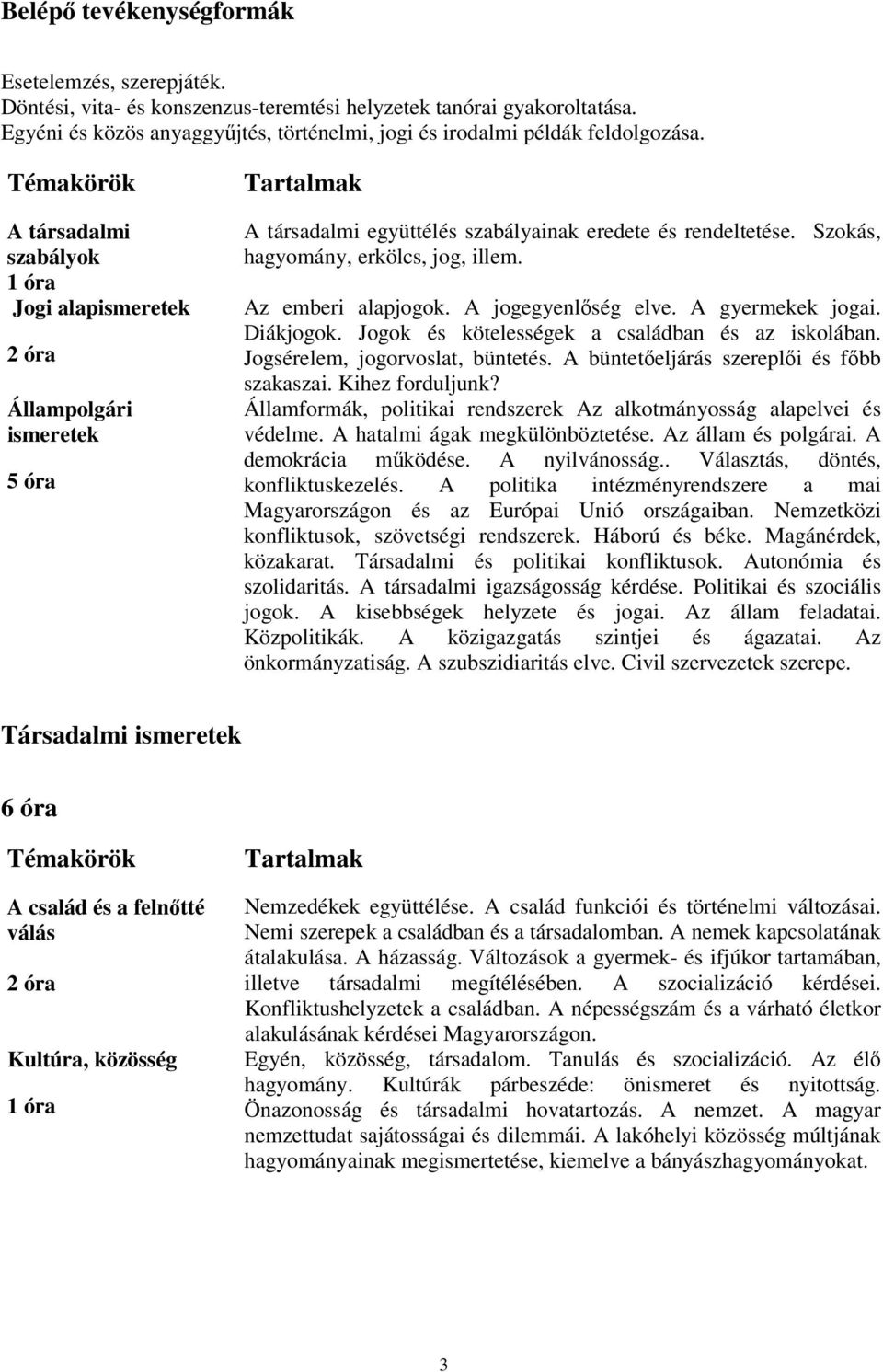 Témakörök A társadalmi szabályok Jogi alapismeretek Állampolgári ismeretek 5 óra Tartalmak A társadalmi együttélés szabályainak eredete és rendeltetése.szokás, hagyomány, erkölcs, jog, illem.