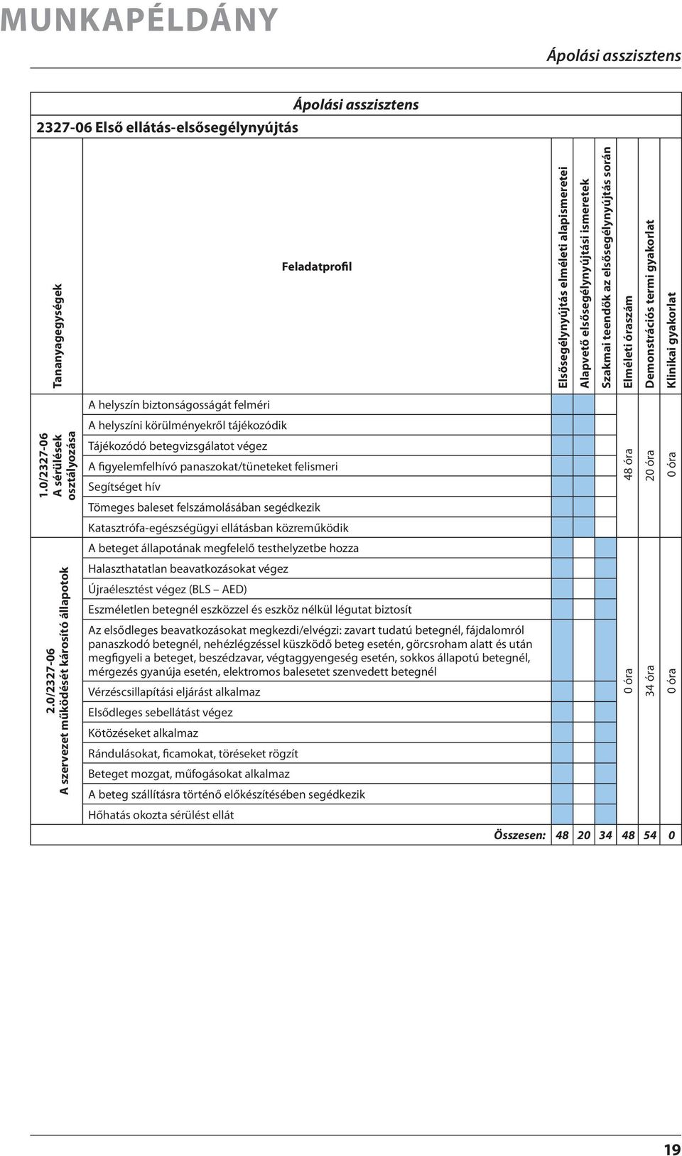 0/2327-06 A szervezet működését károsító állapotok A helyszín biztonságosságát felméri A helyszíni körülményekről tájékozódik Tájékozódó betegvizsgálatot végez A figyelemfelhívó panaszokat/tüneteket