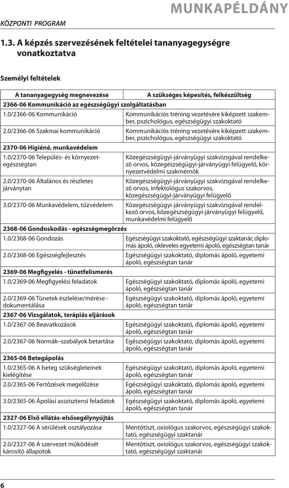 szolgáltatásban 1.0/2366-06 Kommunikáció Kommunikációs tréning vezetésére kiképzett szakember, pszichológus, egészségügyi szakoktató 2.