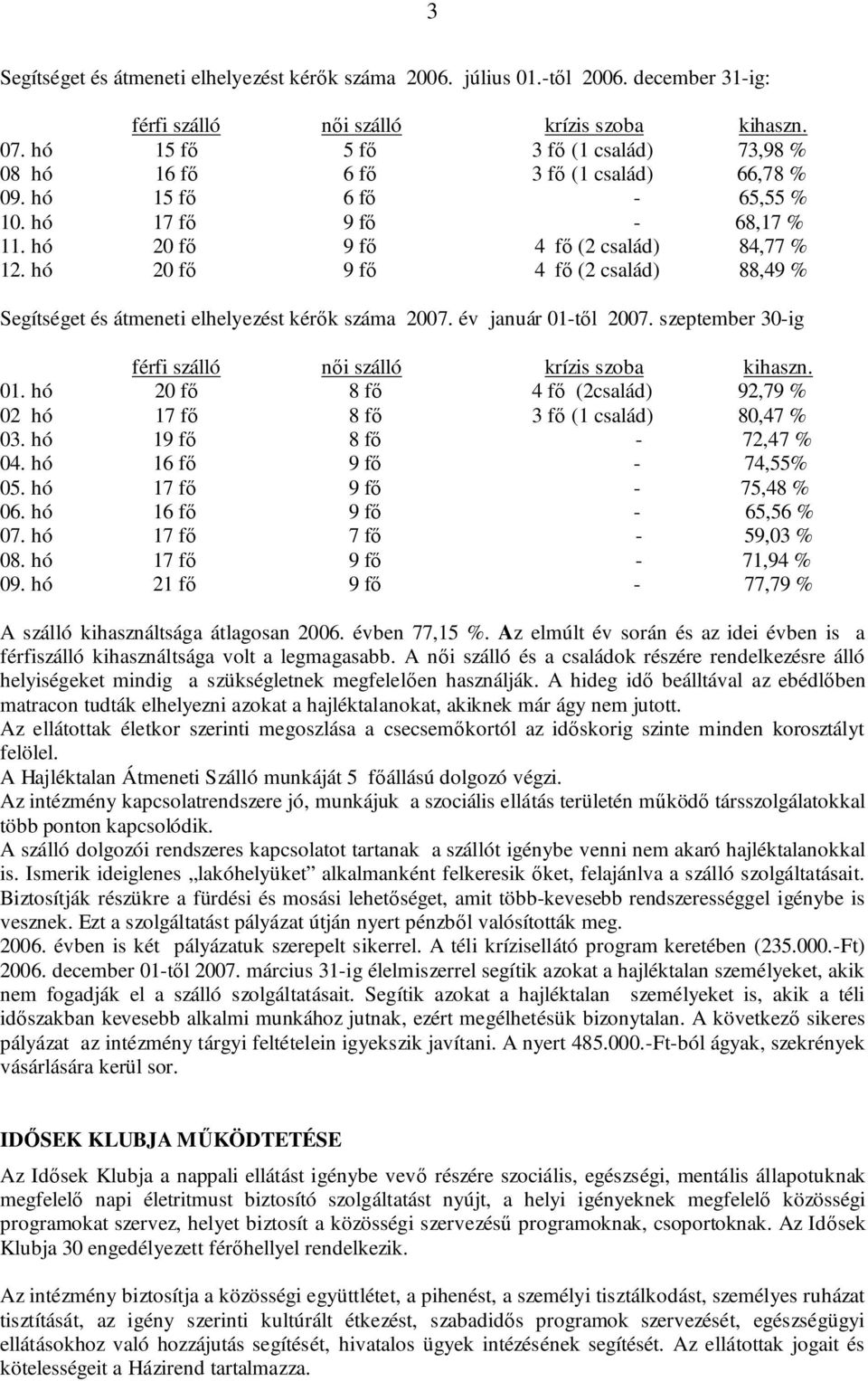 hó 20 fő 9 fő 4 fő (2 család) 88,49 % Segítséget és átmeneti elhelyezést kérők száma 2007. év január 01-től 2007. szeptember 30-ig férfi szálló női szálló krízis szoba kihaszn. 01. hó 20 fő 8 fő 4 fő (2család) 92,79 % 02 hó 17 fő 8 fő 3 fő (1 család) 80,47 % 03.
