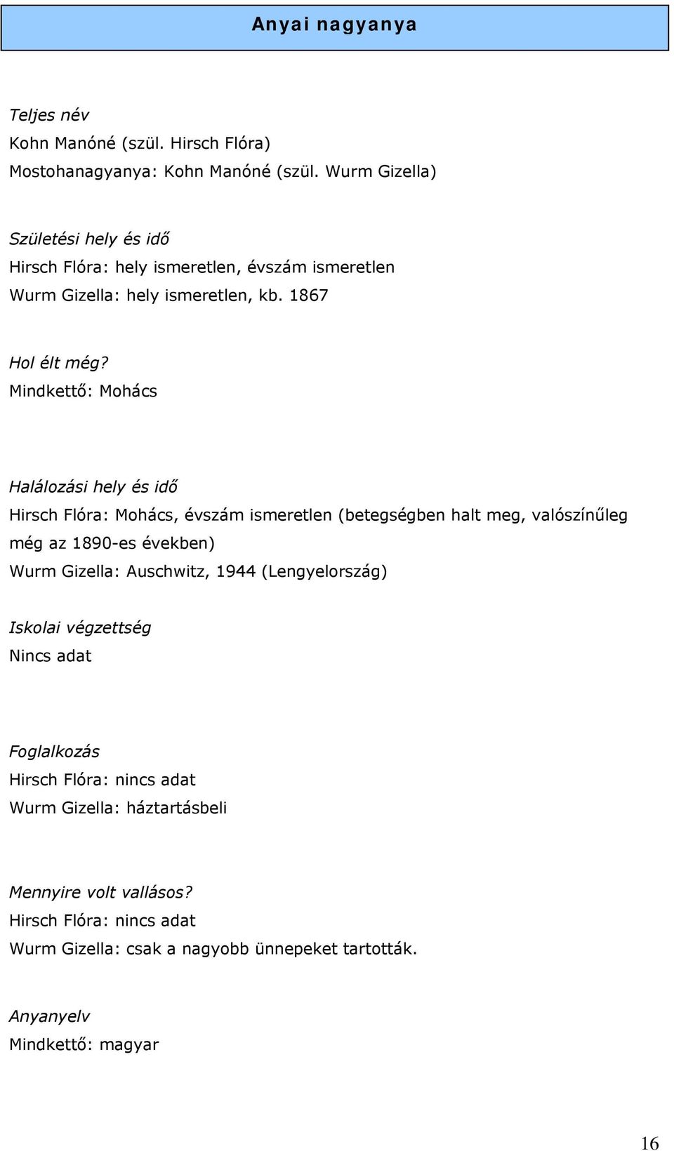 Mindkettő: Mohács Halálozási hely és idő Hirsch Flóra: Mohács, évszám ismeretlen (betegségben halt meg, valószínűleg még az 1890-es években) Wurm Gizella: