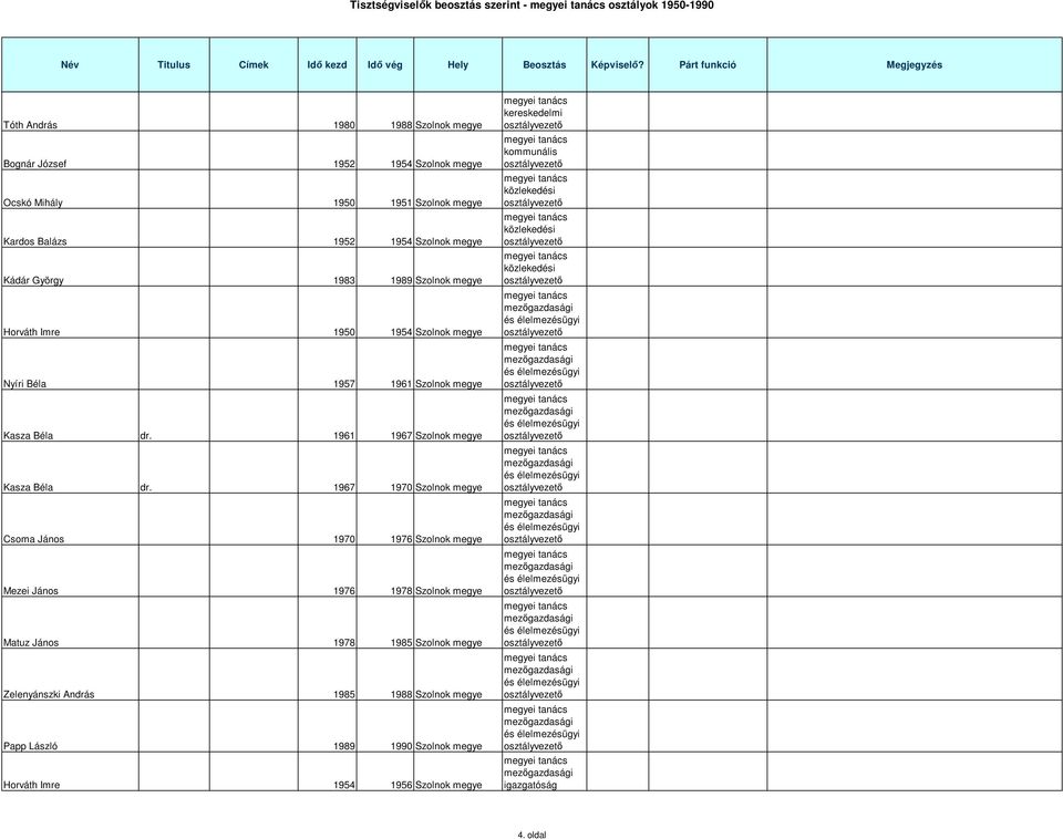 Béla dr. 1961 1967 Szolnok megye Kasza Béla dr.