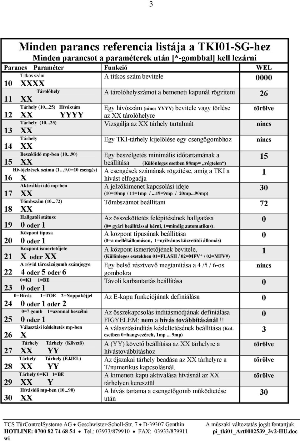 ..25) Tárhely 14 XX 15 XX A tárolóhelyszámot a bemeneti kapunál rögzíteni 26 Egy hívószám (nincs YYYY) bevitele vagy törlése az XX tárolóhelyre Vizsgálja az XX tárhely tartalmát Egy TKI-tárhely