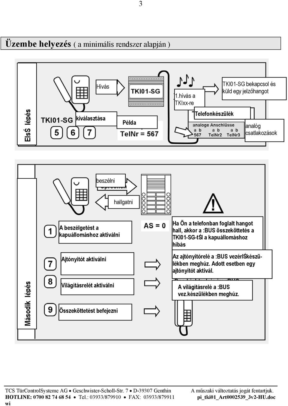 hívás a TKIxx-re Telefonkészülék TKI01-SG bekapcsol és küld egy jelzőhangot Ha Ön a telefonban foglalt hangot hall, akkor a :BUS összeköttetés a TKI01-SG-től