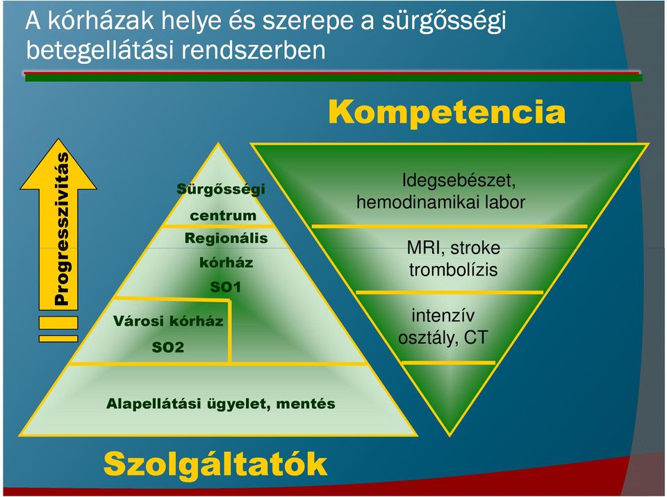 Városi kórház SO2 Idegsebészet, hemodinamikai labor MRI, stroke