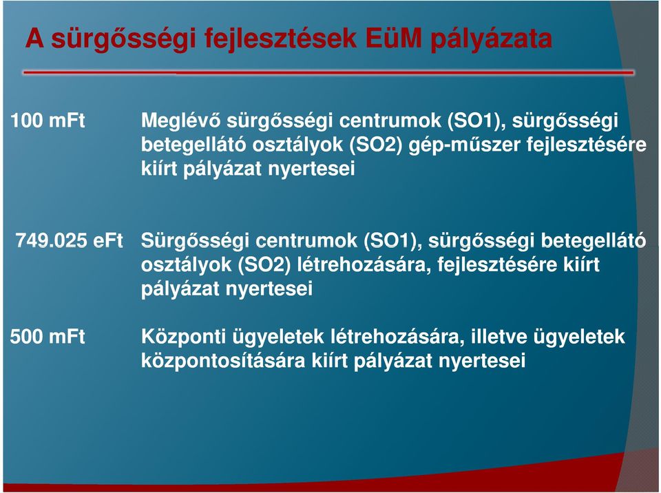 025 eft Sürgősségi centrumok (SO1), sürgősségi betegellátó osztályok (SO2) létrehozására,