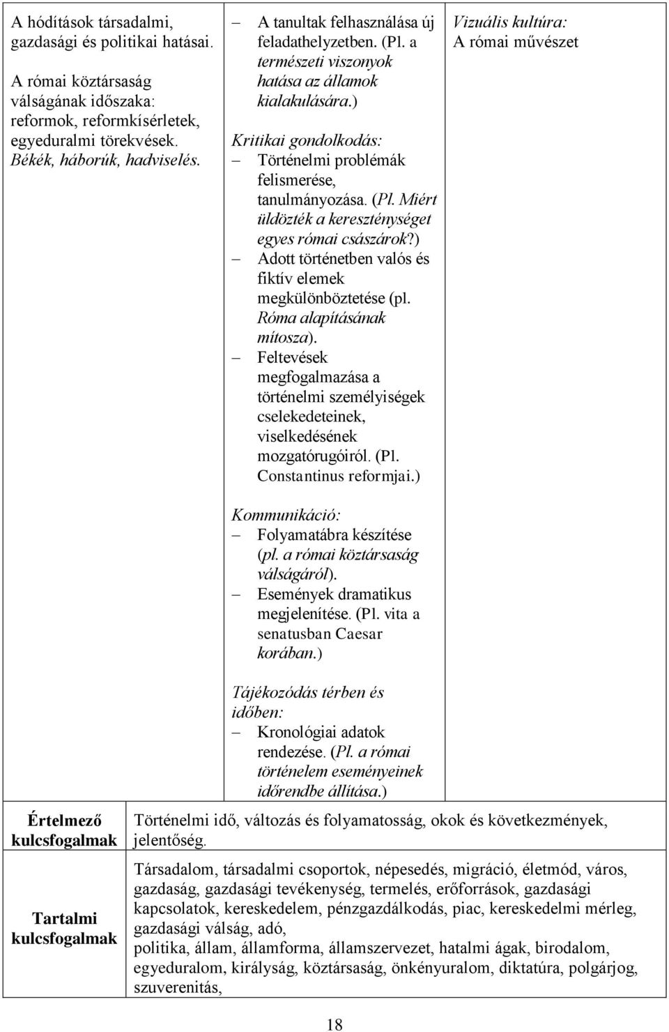 ) Adott történetben valós és fiktív elemek megkülönböztetése (pl. Róma alapításának mítosza). Feltevések megfogalmazása a történelmi személyiségek cselekedeteinek, viselkedésének mozgatórugóiról. (Pl.