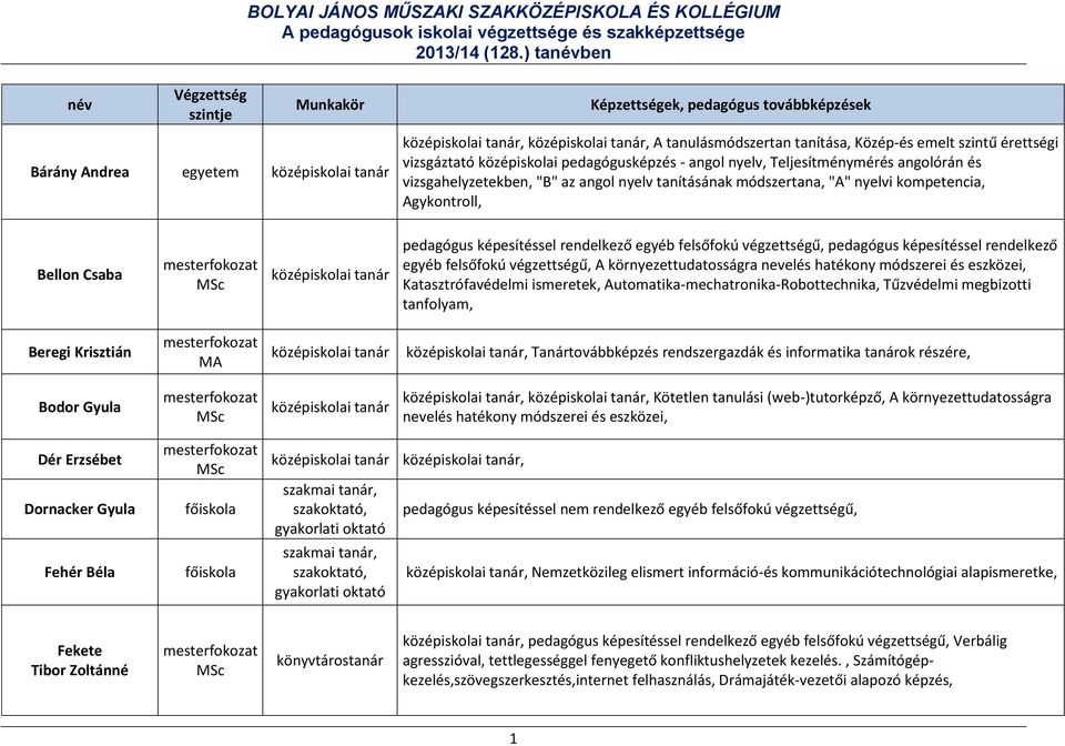felsőfokú végzettségű, pedagógus képesítéssel rendelkező egyéb felsőfokú végzettségű, A környezettudatosságra nevelés hatékony módszerei és eszközei, Katasztrófavédelmi ismeretek,