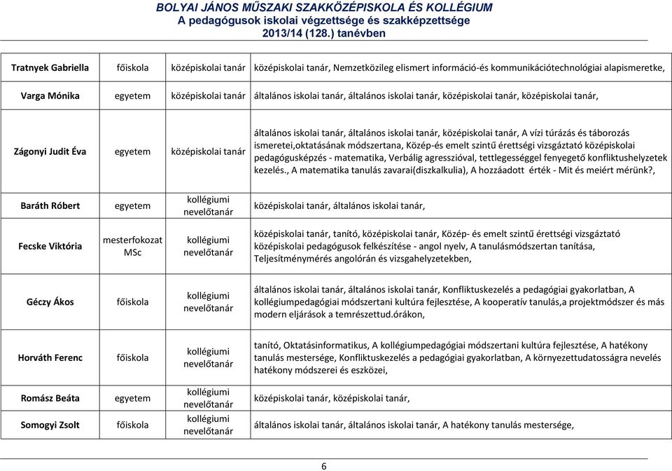 agresszióval, tettlegességgel fenyegető konfliktushelyzetek kezelés., A matematika tanulás zavarai(diszkalkulia), A hozzáadott érték - Mit és meiért mérünk?