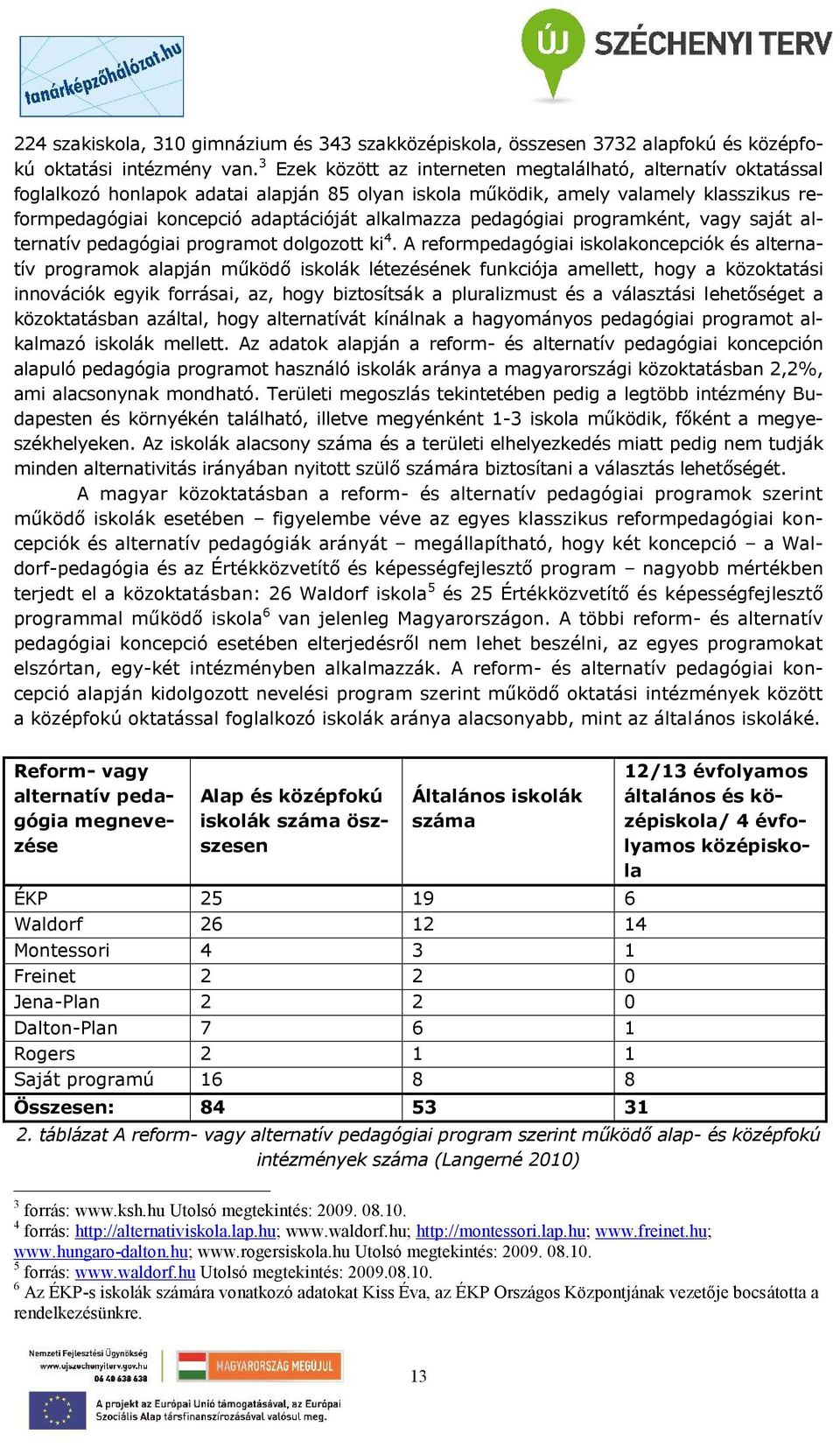 alkalmazza pedagógiai programként, vagy saját alternatív pedagógiai programot dolgozott ki 4.