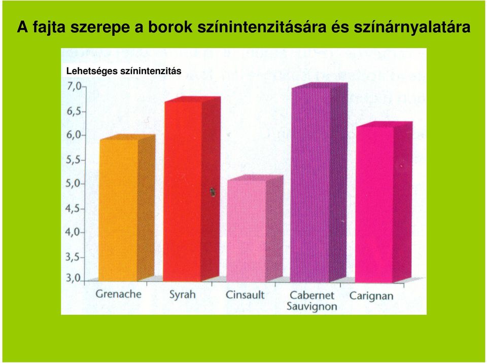 színintenzitására és