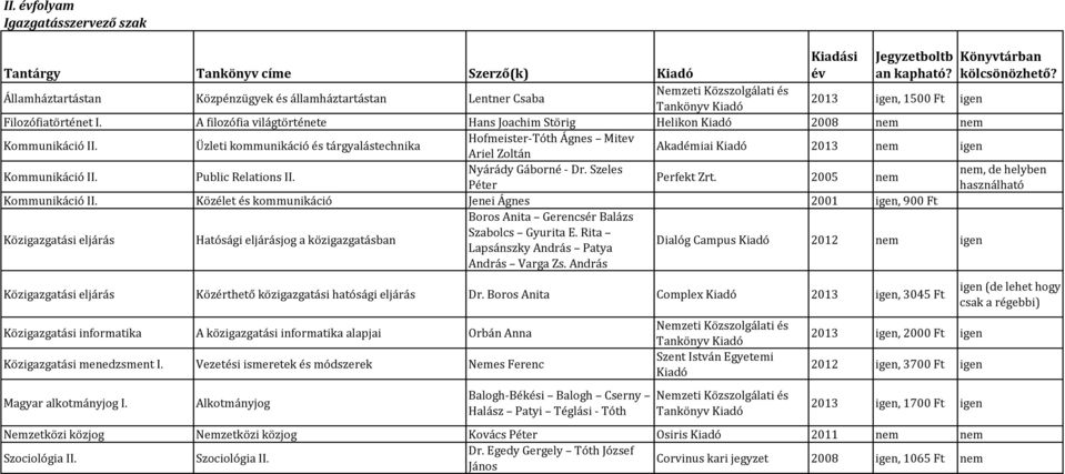 Üzleti kommunikáció és tárgyalástechnika Hofmeister-Tóth Ágnes Mitev Ariel Zoltán Akadémiai Kiadó 2013 igen Kommunikáció II. Public Relations II. Nyárády Gáborné - Dr. Szeles Péter Perfekt Zrt.