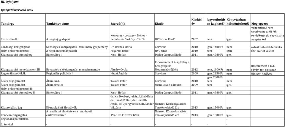 Bordás Mária Corvinus 2010 igen, 1400 Ft aktuálistól elérő tematika Helyi önkormányzatok A helyi önkormányzatok Fogarasi József HVG Orac 2010 igen Ötv.