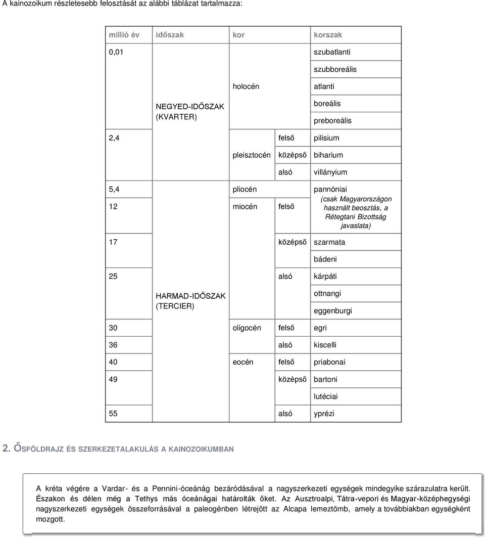 25 alsó kárpáti HARMAD-IDŐSZAK (TERCIER) ottnangi eggenburgi 30 oligocén felső egri 36 alsó kiscelli 40 eocén felső priabonai 49 középső bartoni lutéciai 55 alsó yprézi 2.